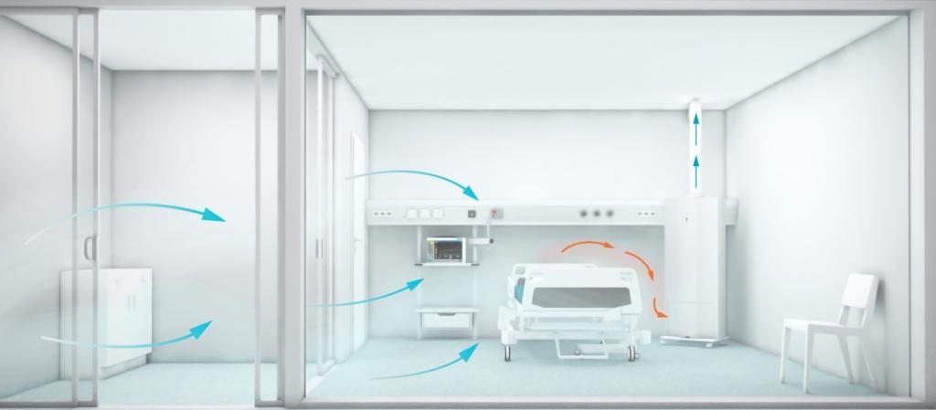 實驗室空氣循環原理圖