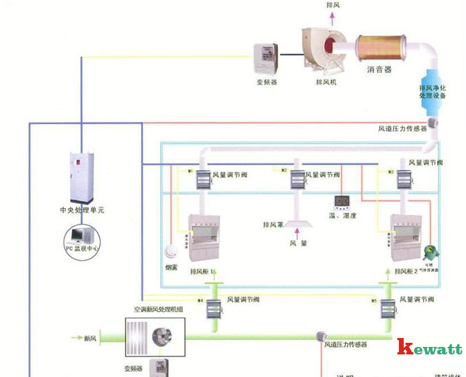 實驗室通風系統整體結構圖