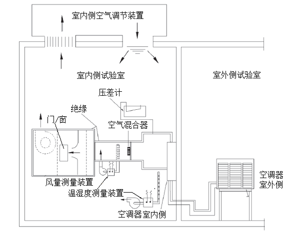 空調焓差實驗室設計圖